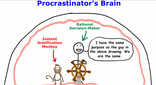 Illustration of procrastination monkey 